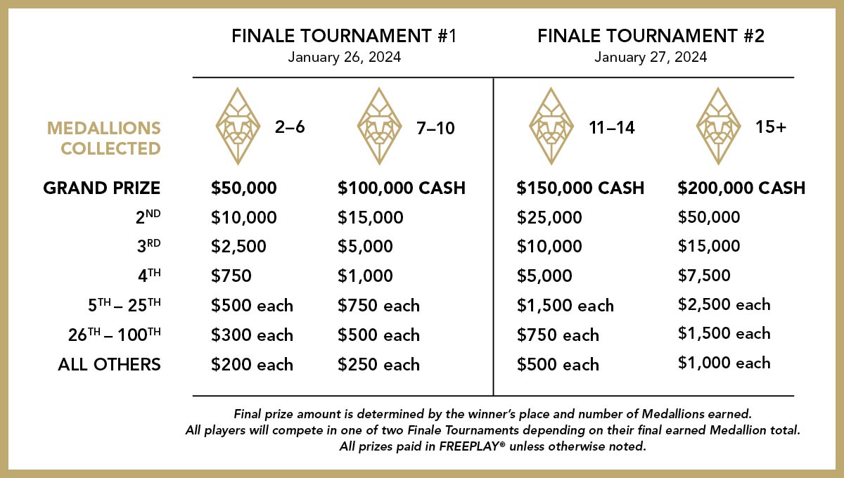 Mgm rewards feature slot series finale prize structure 2023 v2