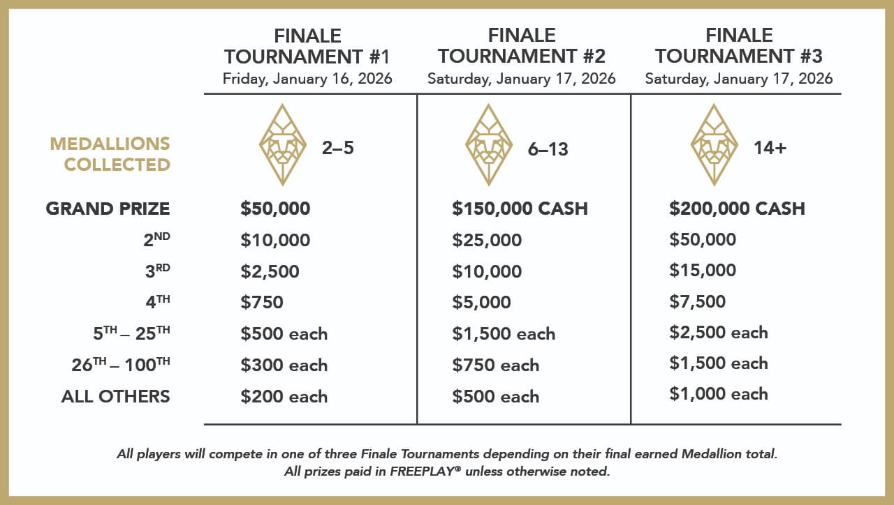 MGM Rewards Grand Finale Prize Structure